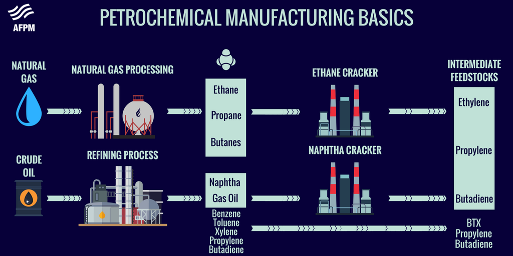 The Petrochemical Industry: How does it impact our health?